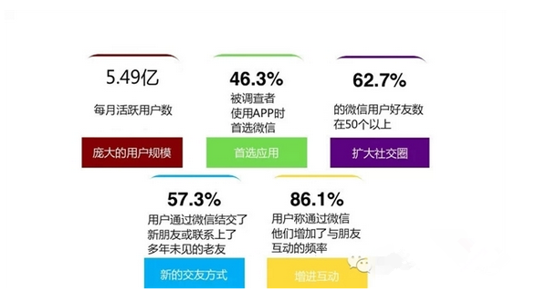 微信紅包軟件