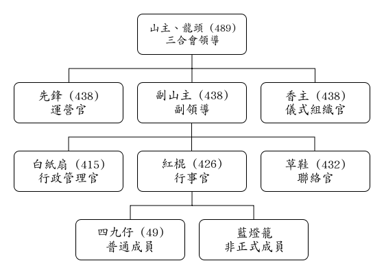 學識幾句江湖黑話，成個豬欄你最惡