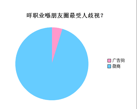 廣州人會喺朋友圈發(fā)啲乜？