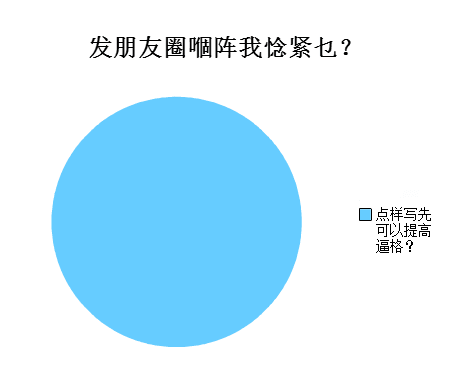 廣州人會喺朋友圈發(fā)啲乜？