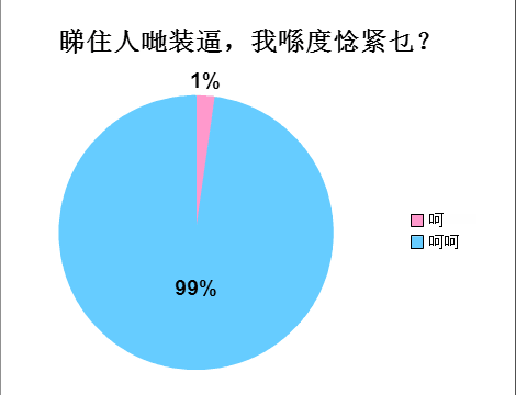 廣州人會喺朋友圈發(fā)啲乜？