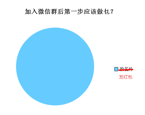 廣州人會喺朋友圈發(fā)啲乜？