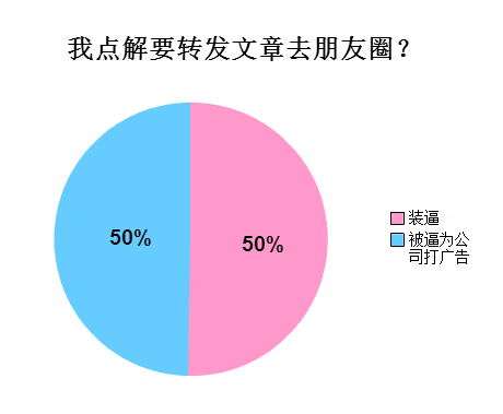 廣州人會喺朋友圈發(fā)啲乜？