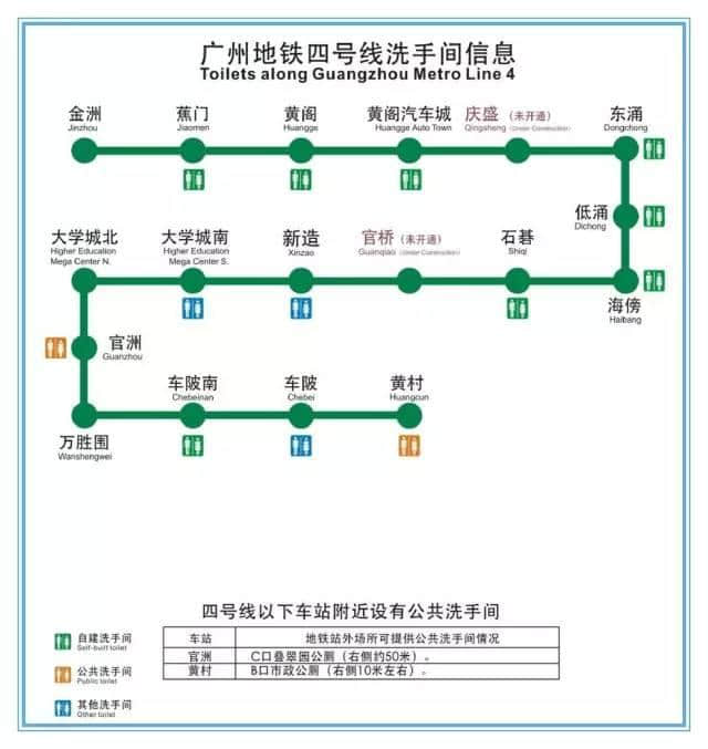 人有三急點(diǎn)算好？最全廣州地鐵洗手間喺呢度！