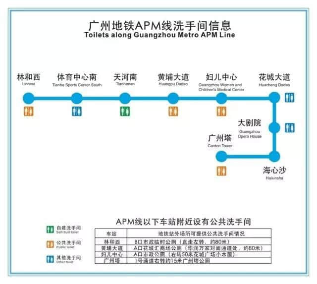 人有三急點(diǎn)算好？最全廣州地鐵洗手間喺呢度！