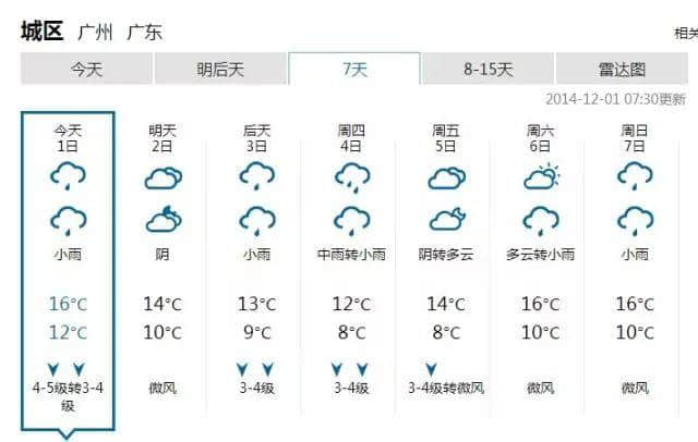 細(xì)數(shù)廣州天氣七宗罪，每一條都系廣州人嘅血與淚！