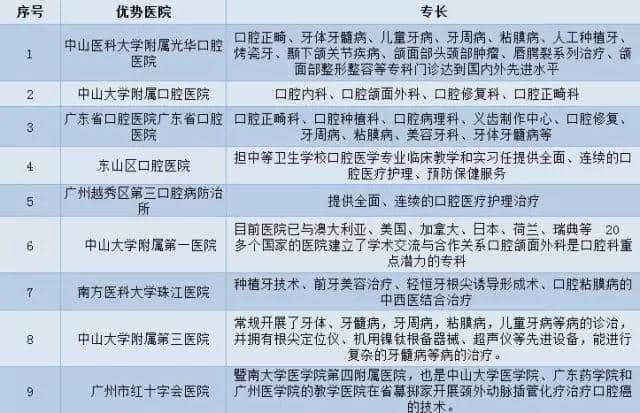 廣州各大醫(yī)院實(shí)力排行！用唔著就梗系飲得杯落啦！