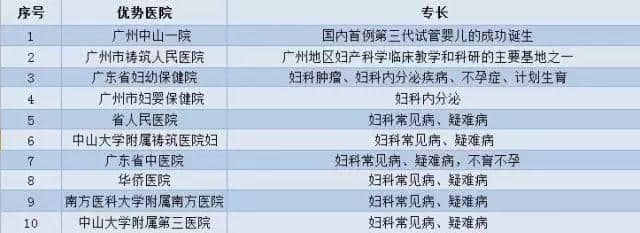 廣州各大醫(yī)院實(shí)力排行！用唔著就梗系飲得杯落啦！