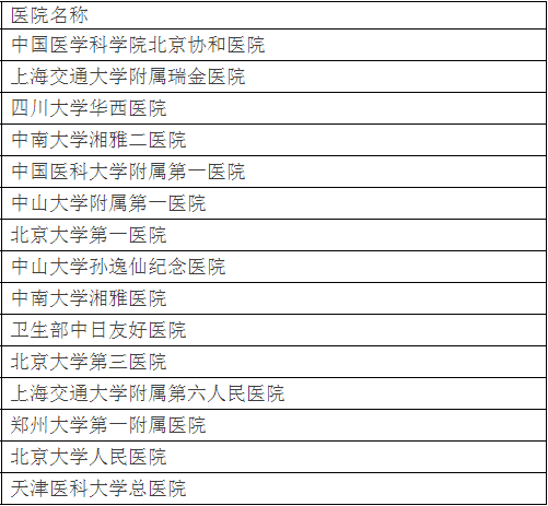 廣州各大醫(yī)院實(shí)力排行！用唔著就梗系飲得杯落啦！