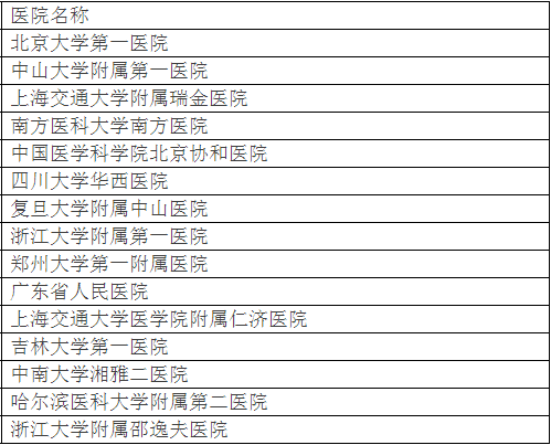 廣州各大醫(yī)院實(shí)力排行！用唔著就梗系飲得杯落啦！