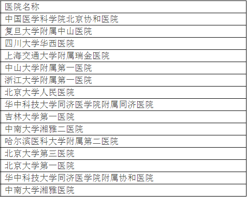 廣州各大醫(yī)院實(shí)力排行！用唔著就梗系飲得杯落啦！