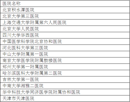 廣州各大醫(yī)院實(shí)力排行！用唔著就梗系飲得杯落啦！