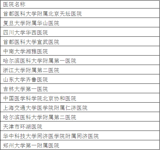 廣州各大醫(yī)院實(shí)力排行！用唔著就梗系飲得杯落啦！