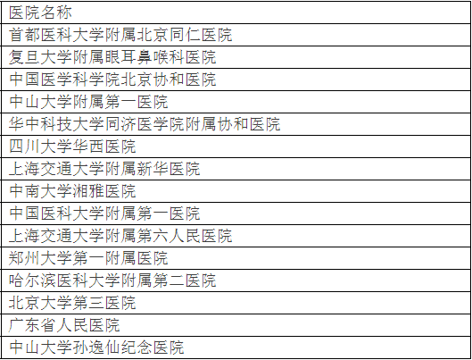 廣州各大醫(yī)院實(shí)力排行！用唔著就梗系飲得杯落啦！