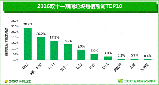 賤人“雙十一”，你究竟戴住幾多塊面具？