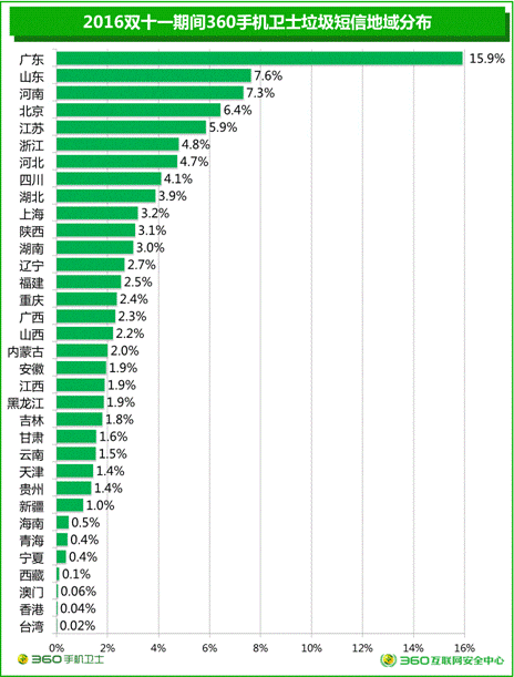 賤人“雙十一”，你究竟戴住幾多塊面具？