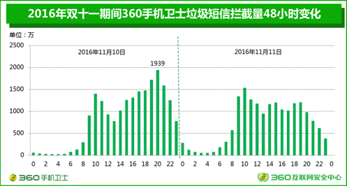 賤人“雙十一”，你究竟戴住幾多塊面具？