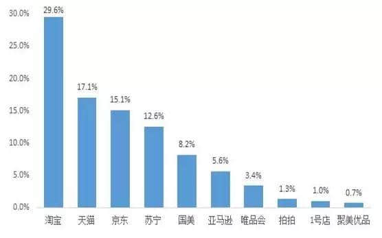 賤人“雙十一”，你究竟戴住幾多塊面具？