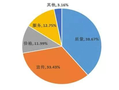 賤人“雙十一”，你究竟戴住幾多塊面具？