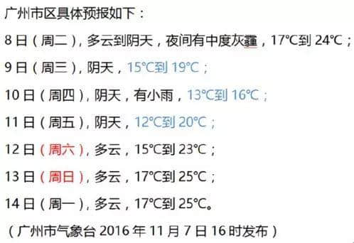 聽講今日“立冬”？身處廣州嘅我差啲中暑！