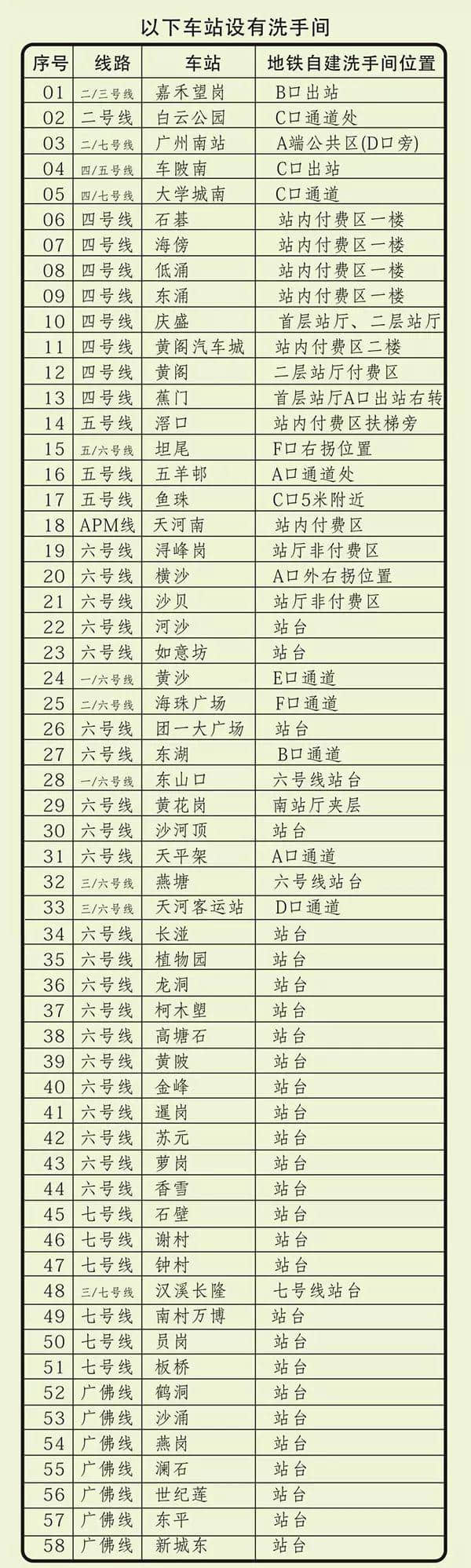 出嚟廣州行， 一定要收藏呢份廣州地鐵最新最全指南