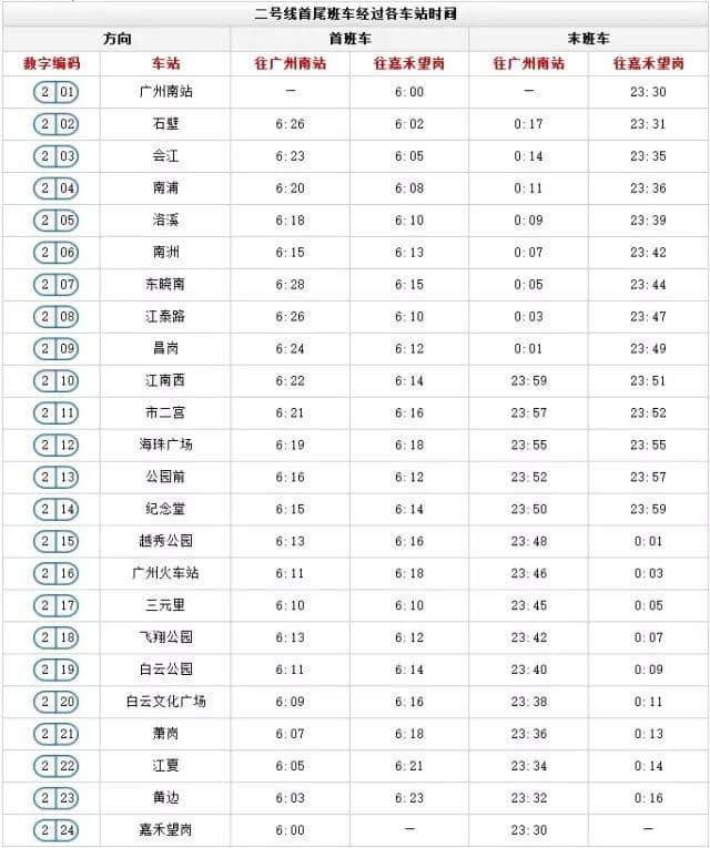 出嚟廣州行， 一定要收藏呢份廣州地鐵最新最全指南