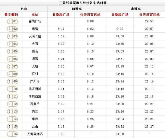 出嚟廣州行， 一定要收藏呢份廣州地鐵最新最全指南