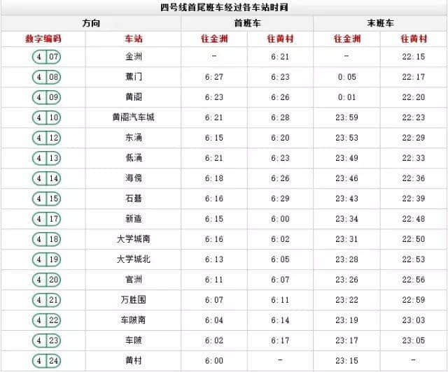 出嚟廣州行， 一定要收藏呢份廣州地鐵最新最全指南