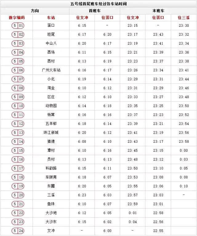 出嚟廣州行， 一定要收藏呢份廣州地鐵最新最全指南