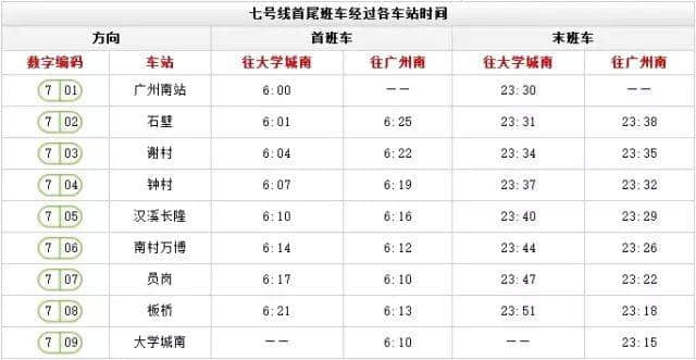 出嚟廣州行， 一定要收藏呢份廣州地鐵最新最全指南