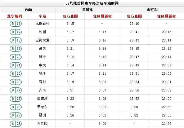 出嚟廣州行， 一定要收藏呢份廣州地鐵最新最全指南