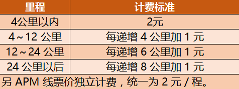 出嚟廣州行， 一定要收藏呢份廣州地鐵最新最全指南