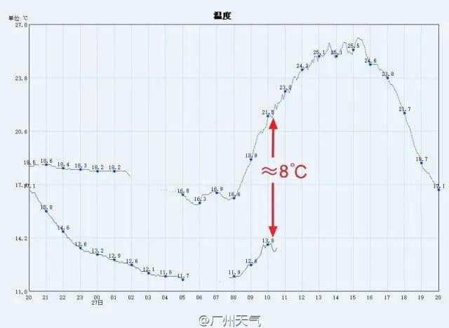 今日著咩衫好？廣東人永遠(yuǎn)嘅世紀(jì)難題