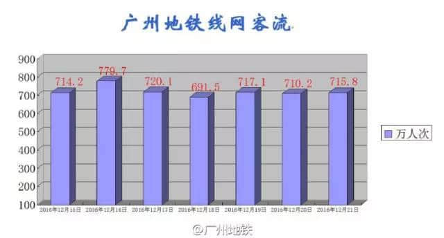 呢個系我睇過最全面嘅廣州地鐵吐槽合集