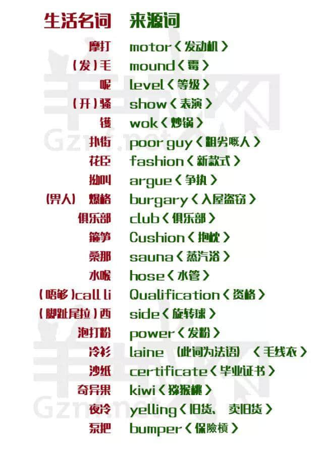 除咗我哋，冇一個公眾號會教你英文版粵語粗口！