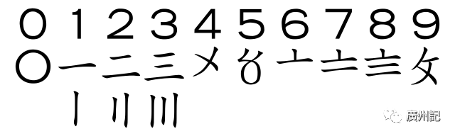 一齊學(xué)下用曾經(jīng)通行廣州商界嘅花碼字，記錄你嘅利市收支（附視頻）