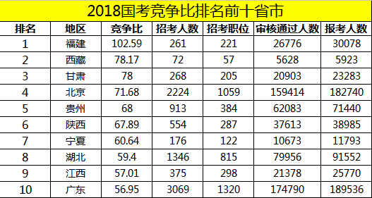 多少?gòu)V州人，一輩子都沒(méi)有想過(guò)要考公？ | 30個(gè)對(duì)話，了解廣州人的考公態(tài)度