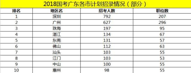 多少?gòu)V州人，一輩子都沒(méi)有想過(guò)要考公？ | 30個(gè)對(duì)話，了解廣州人的考公態(tài)度