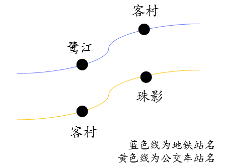 團(tuán)一大廣場(chǎng)本沒(méi)有廣場(chǎng)，飛翔公園壓根沒(méi)有公園