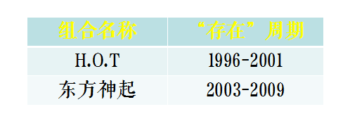 扎進(jìn)造星泡沫里的年輕人