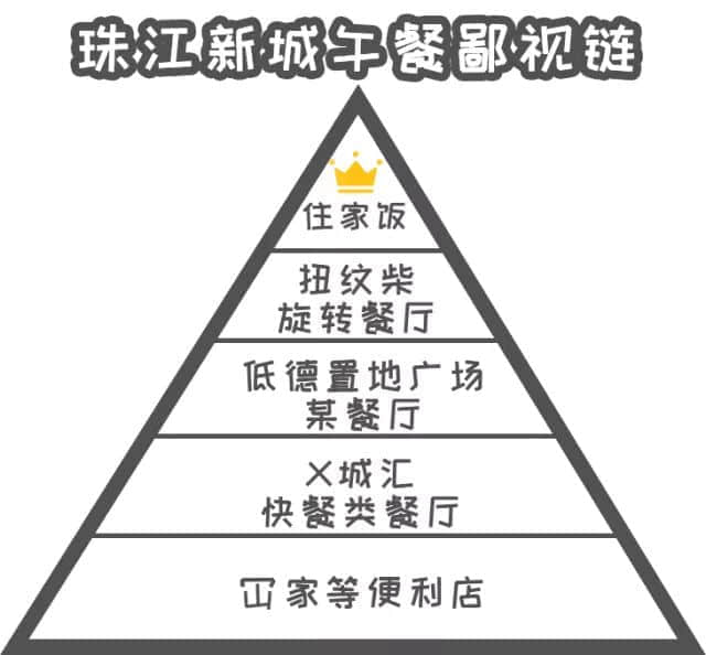 先別上天臺，把位置讓給在珠江新城上班的人！