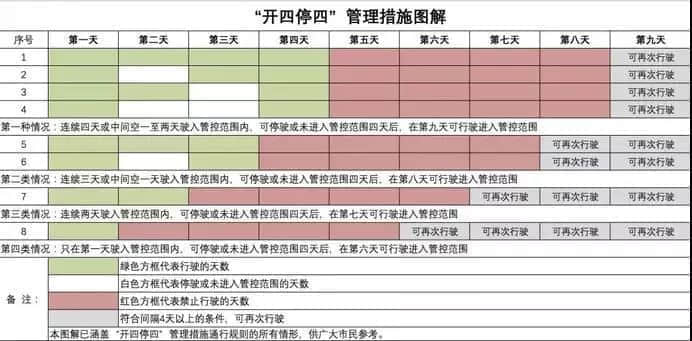 開四停四一個(gè)月后，廣州還塞車嗎？