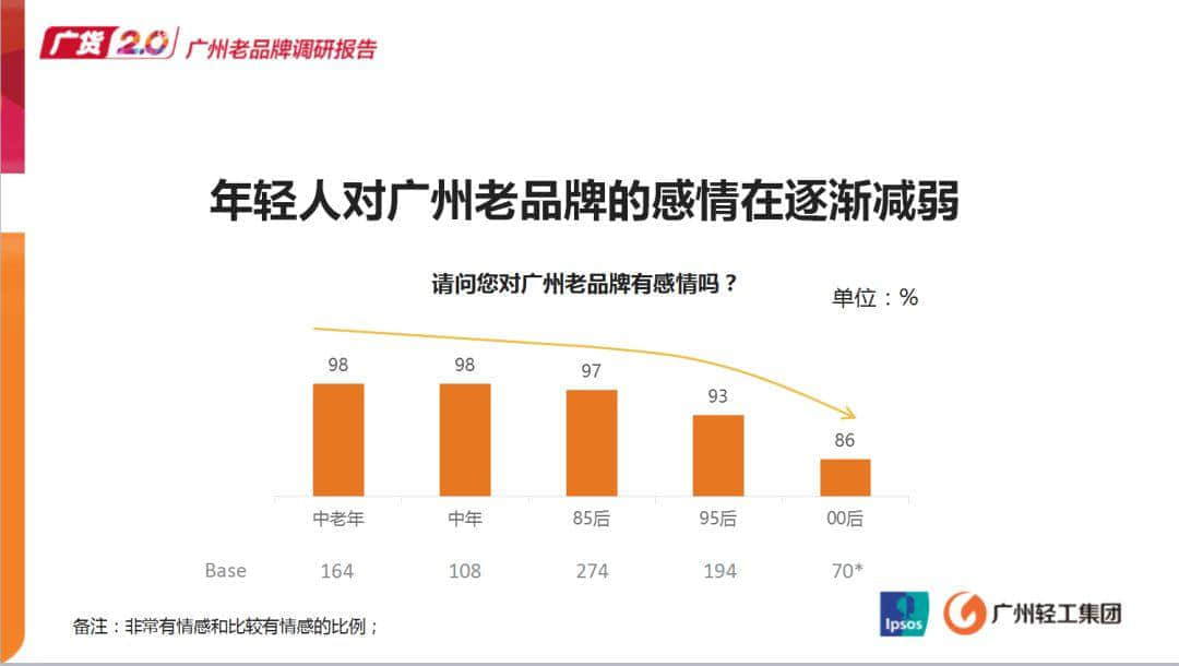 逐漸被遺忘的老字號廣貨，有機會逆襲嗎？