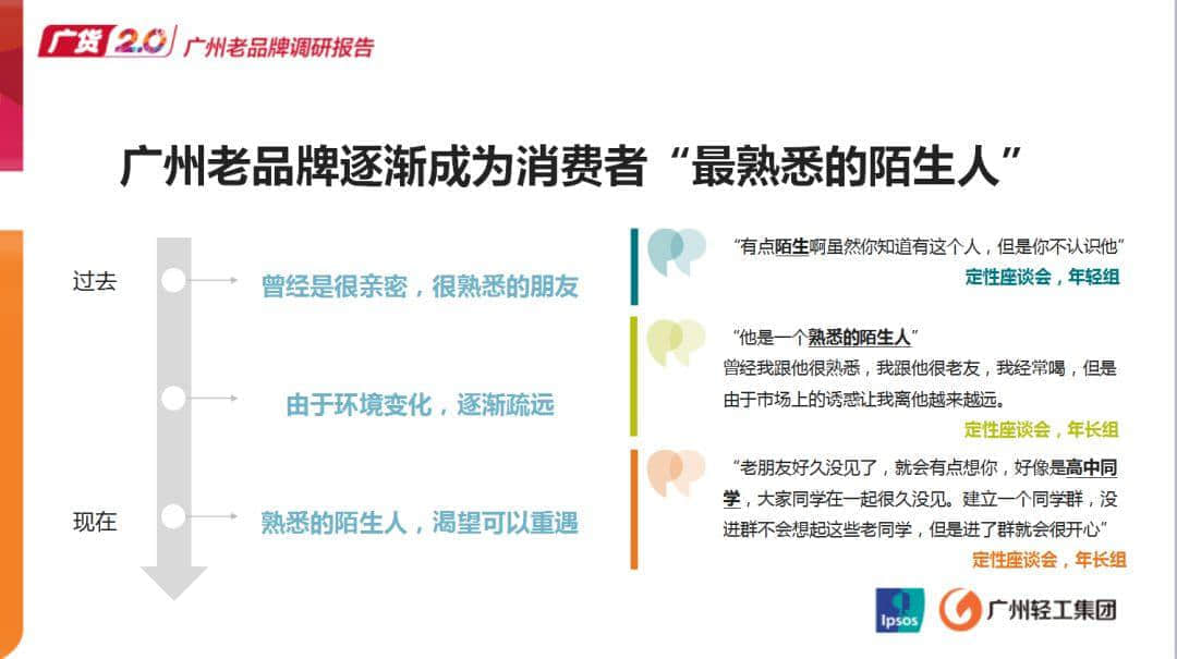 逐漸被遺忘的老字號廣貨，有機會逆襲嗎？