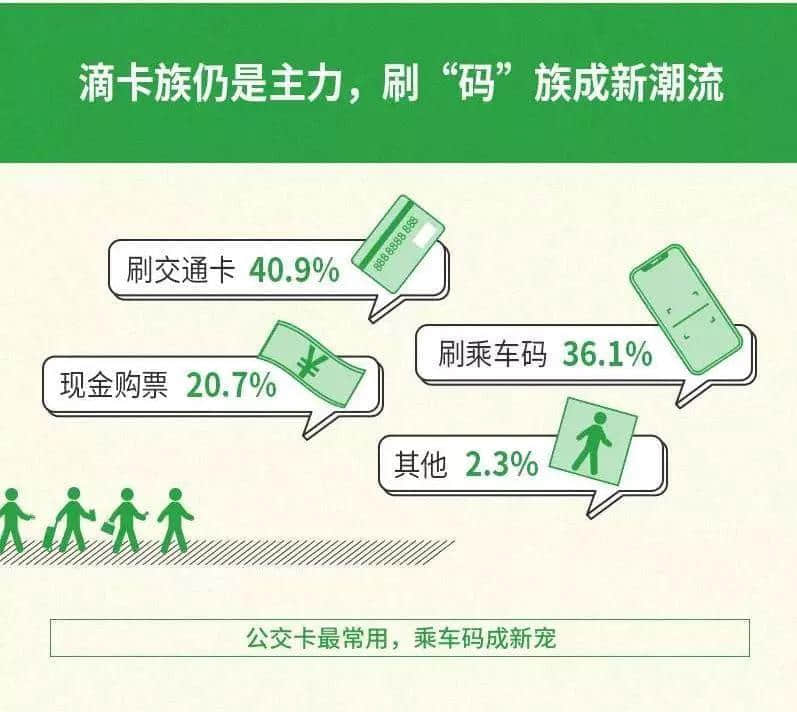 廣州公交咁擁擠，為何會成為老廣最偏愛的交通工具？