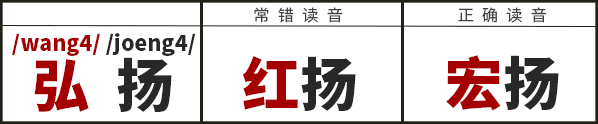 學(xué)識一口流利嘅普通話后，我反而講唔啱粵語……