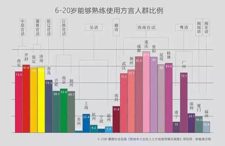 廣州的普通話使用率到底高不高？