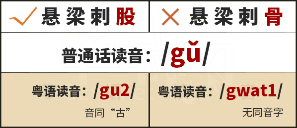 學(xué)粵語有咩用？起碼呢啲詞你唔會(huì)再搞錯(cuò)！