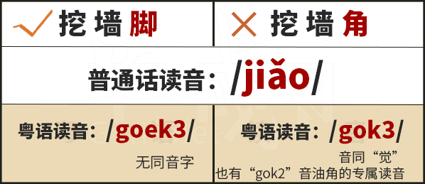 學(xué)粵語有咩用？起碼呢啲詞你唔會(huì)再搞錯(cuò)！