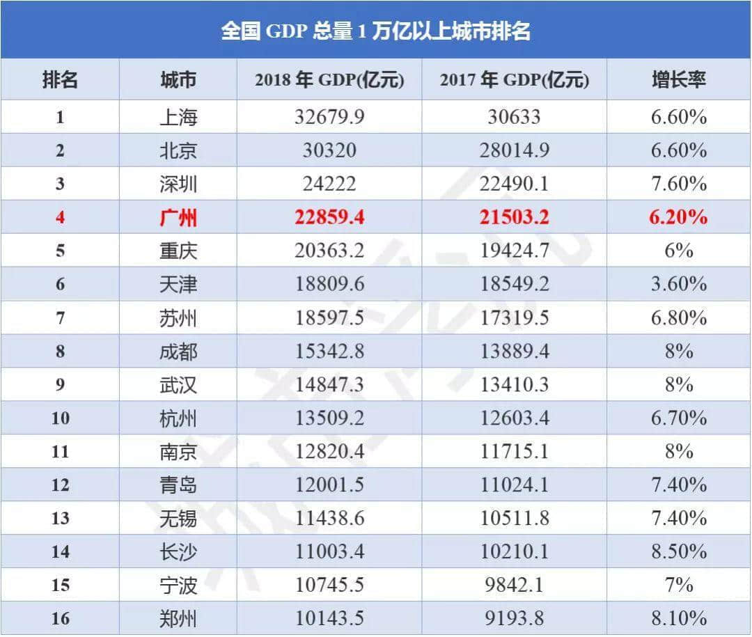 廣州財政虛弱的真相